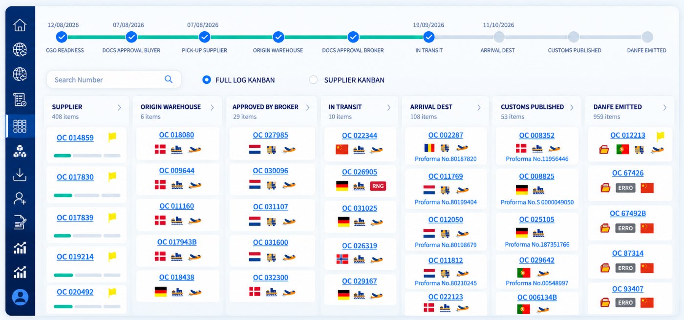 Plataforma de gestão usada pela Vision Log: kanban de pedidos por etapa logística, com linha do tempo de marcos da prontidão da carga à emissão da DANFE